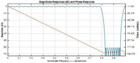 Digital Signal Processing20.jpg